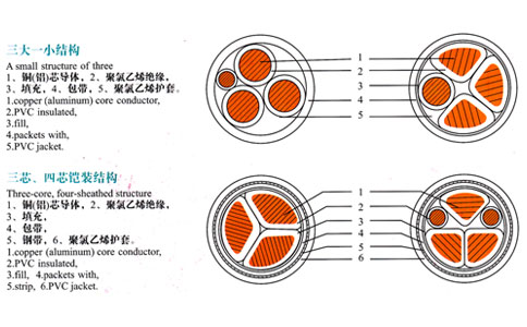 三芯、四芯電纜結(jié)構(gòu)表示圖