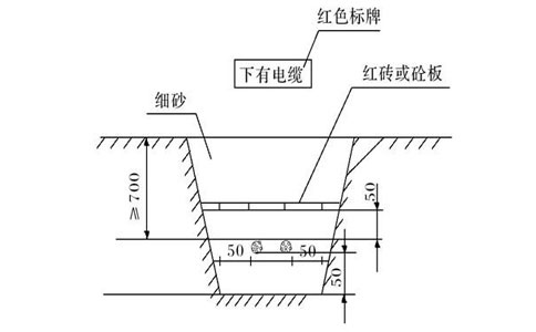 直埋電纜埋設(shè)示意圖