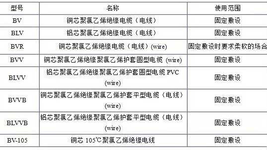 BV、BLV、BVR、BVVB、BVV電纜規(guī)格表