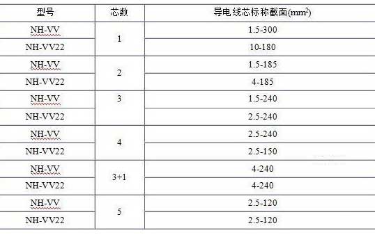 NH-VV、NH-VV22電纜規(guī)格表