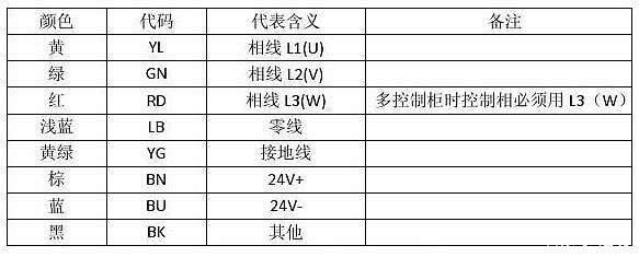 電纜線顏色標(biāo)識(shí)