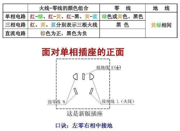 左零右相中接地