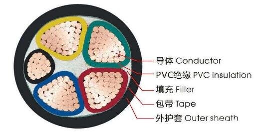 <a href='http://qmobaile.com/vvdianlan/' target='_blank'><u>vv電纜</u></a>結(jié)構(gòu)圖