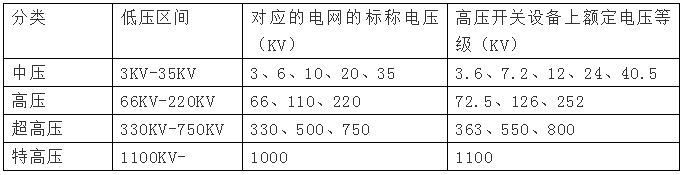 高壓電是多少伏，380v是高壓還是低壓？