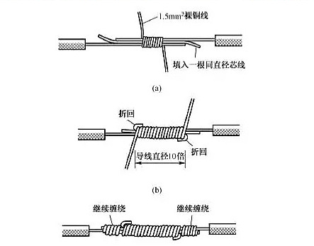 單股電線(xiàn)接頭連接圖片2