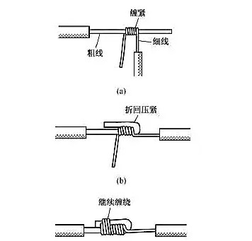 單股電線(xiàn)接頭連接圖片3