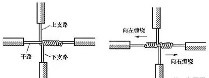 單股電線(xiàn)接頭連接圖片5