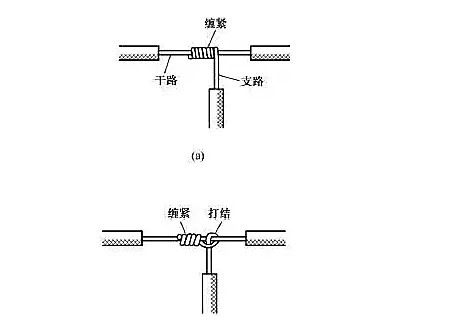 單股電線(xiàn)接頭連接圖片4