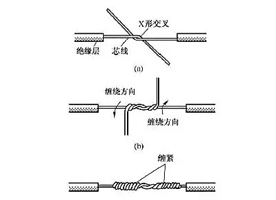 單股電線(xiàn)接頭連接圖片1